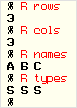 % R rows
 3
